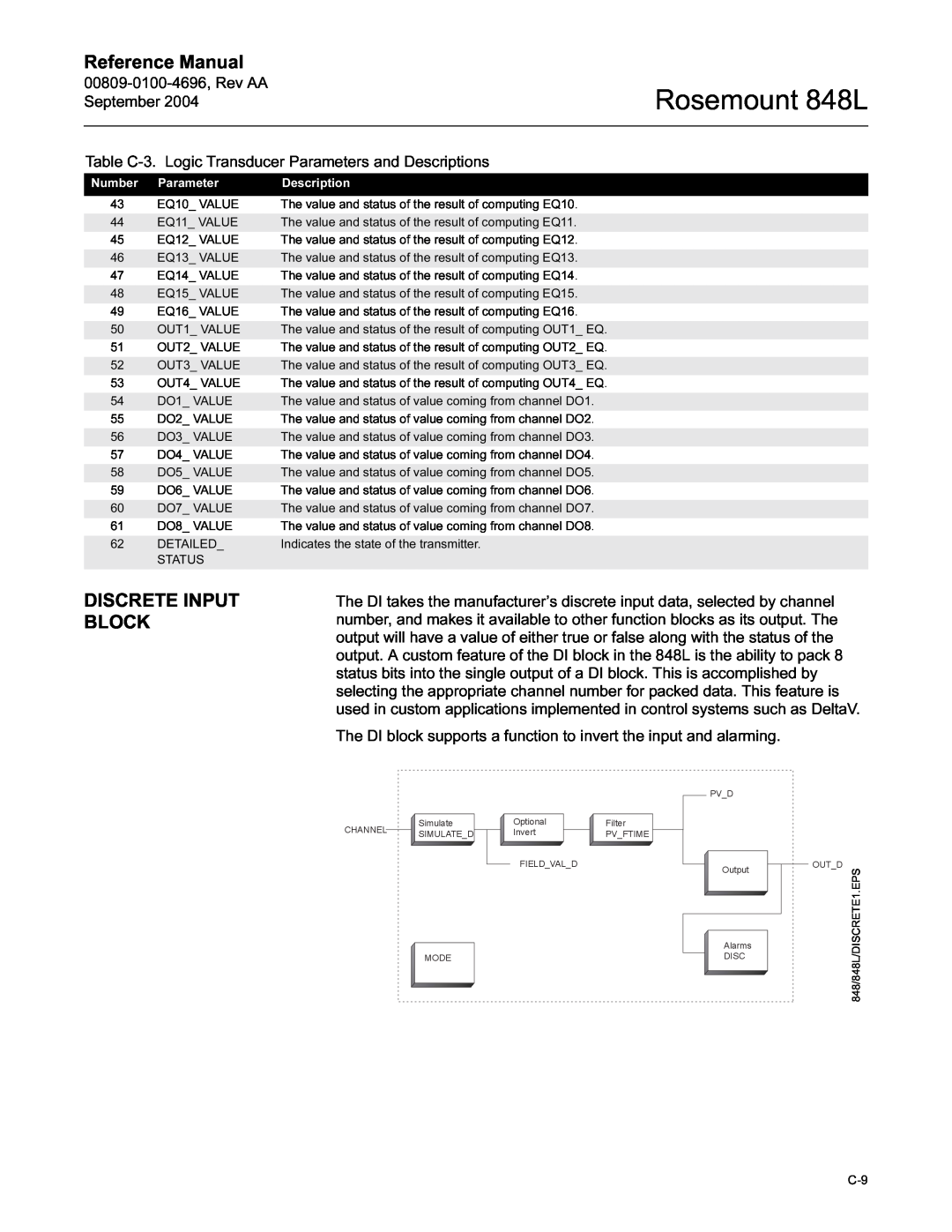 Emerson manual Discrete Input Block, Rosemount 848L, Reference Manual 