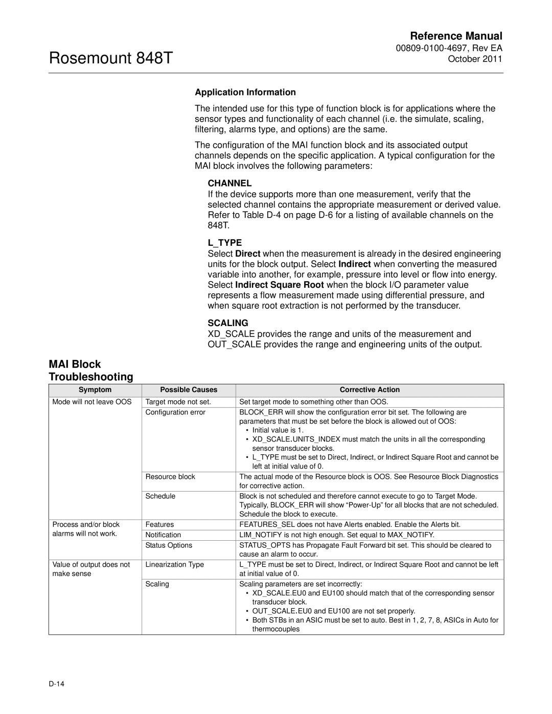 Emerson 848T manual MAI Block Troubleshooting, Application Information 