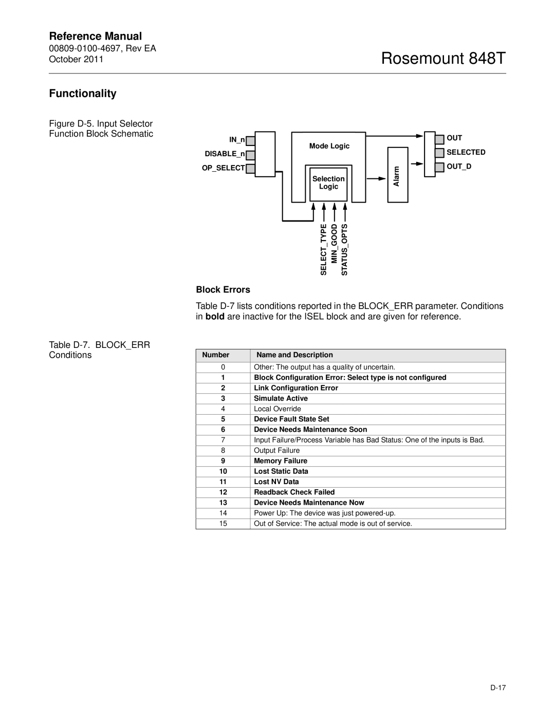 Emerson 848T manual Functionality, Table D-7. Blockerr Conditions, INn DISABLEn, Mode Logic Selection, Alarm OUT 