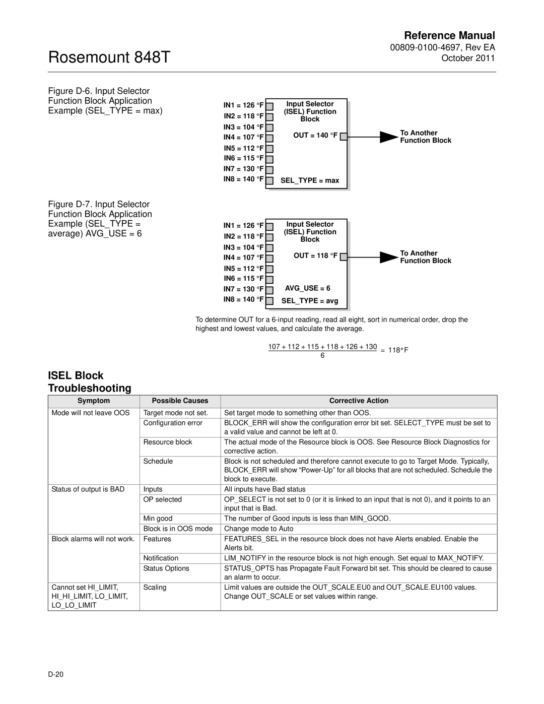 Emerson 848T manual Isel Block Troubleshooting 