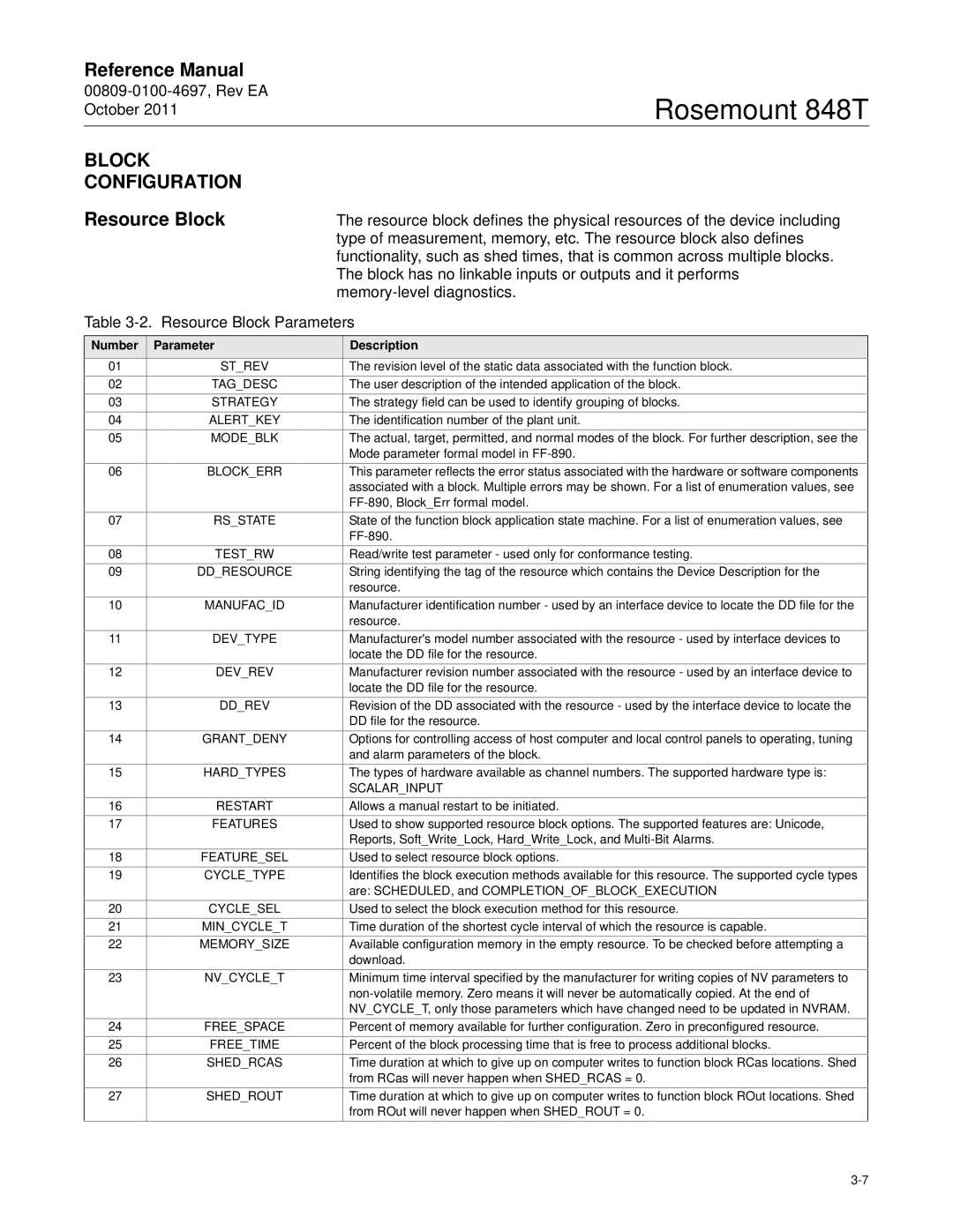 Emerson 848T manual Block Configuration, Resource Block, Number Parameter Description 