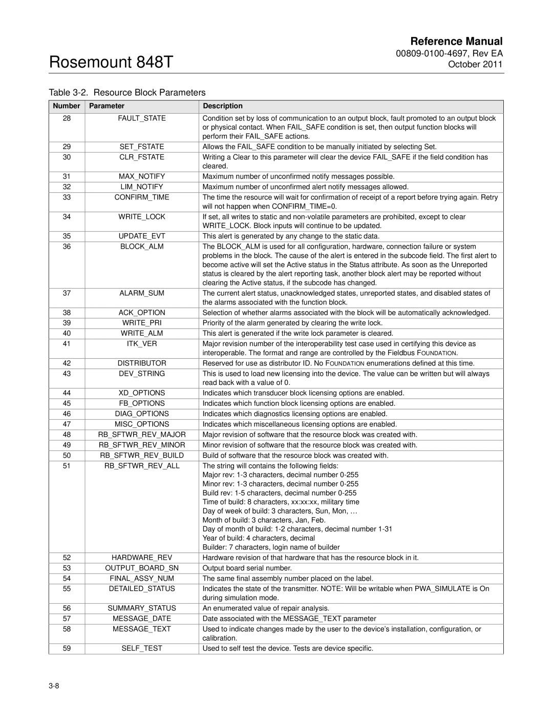 Emerson 848T manual 00809-0100-4697, Rev EA October Resource Block Parameters 