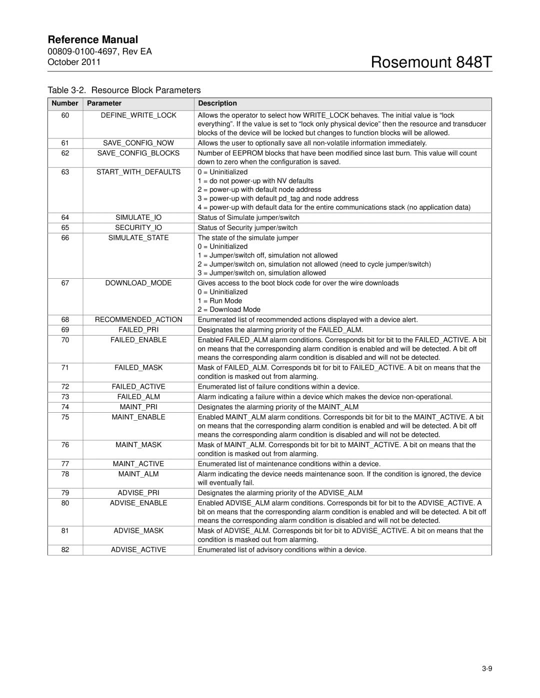 Emerson 848T Definewritelock, Saveconfignow, Saveconfigblocks, Startwithdefaults, Simulateio, Securityio, Simulatestate 