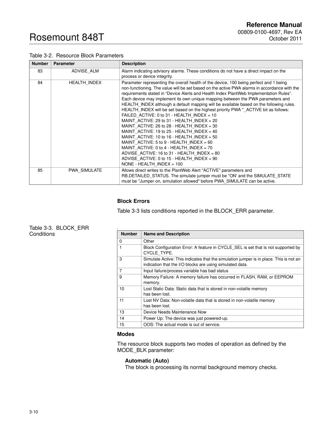 Emerson 848T manual Block Errors, Modes, Automatic Auto, Block is processing its normal background memory checks 