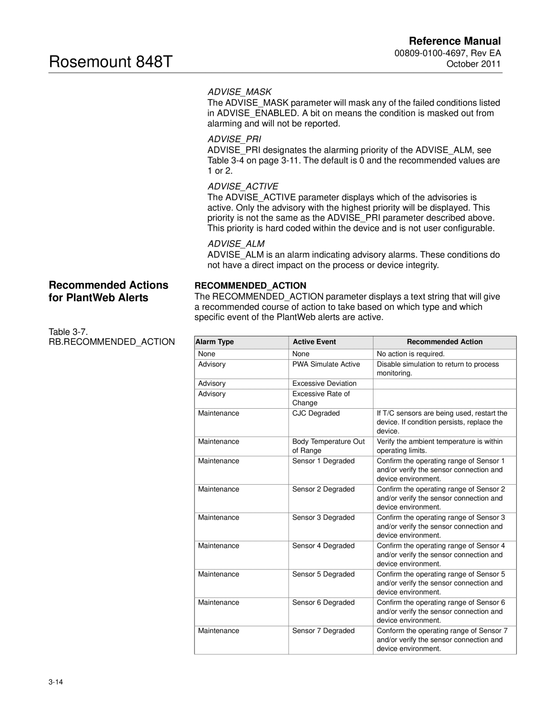 Emerson 848T manual Recommended Actions for PlantWeb Alerts, Alarm Type Active Event Recommended Action 