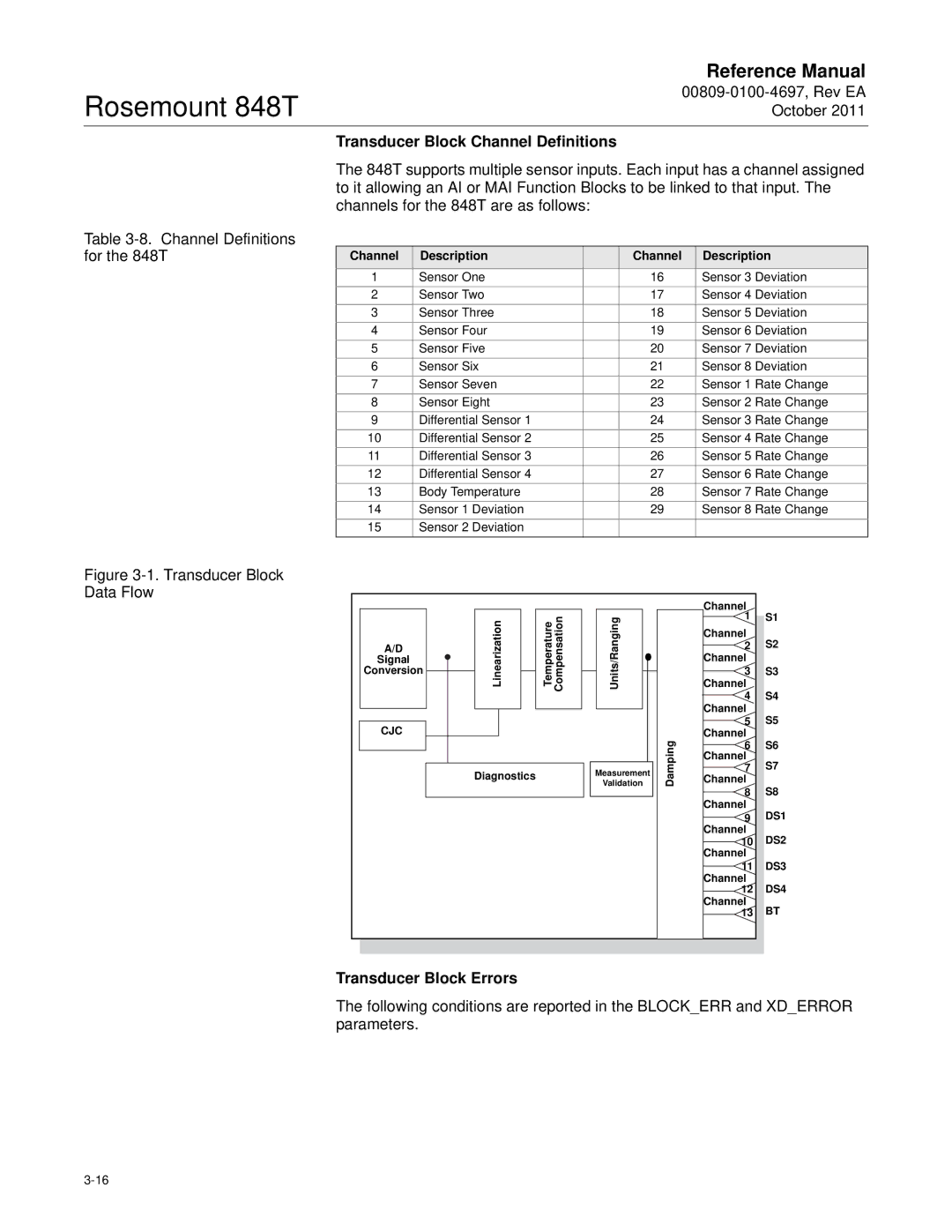 Emerson manual Transducer Block Channel Definitions, Channel Definitions for the 848T, Transducer Block Errors 