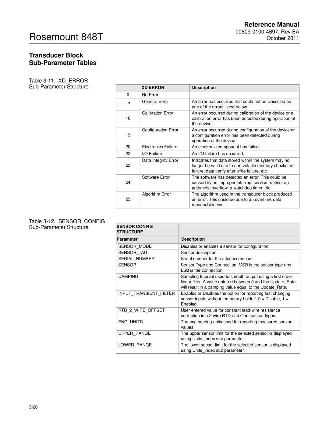 Emerson 848T Transducer Block Sub-Parameter Tables, Xderror Sub-Parameter Structure, Sensorconfig Sub-Parameter Structure 