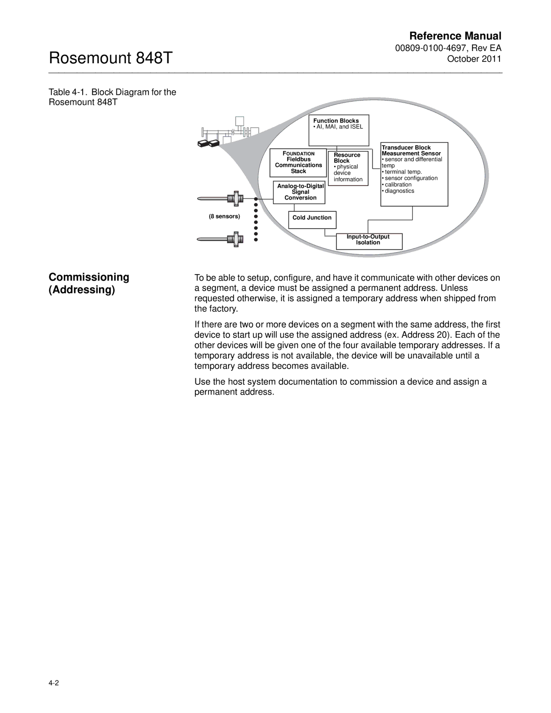 Emerson 848T manual Commissioning Addressing 