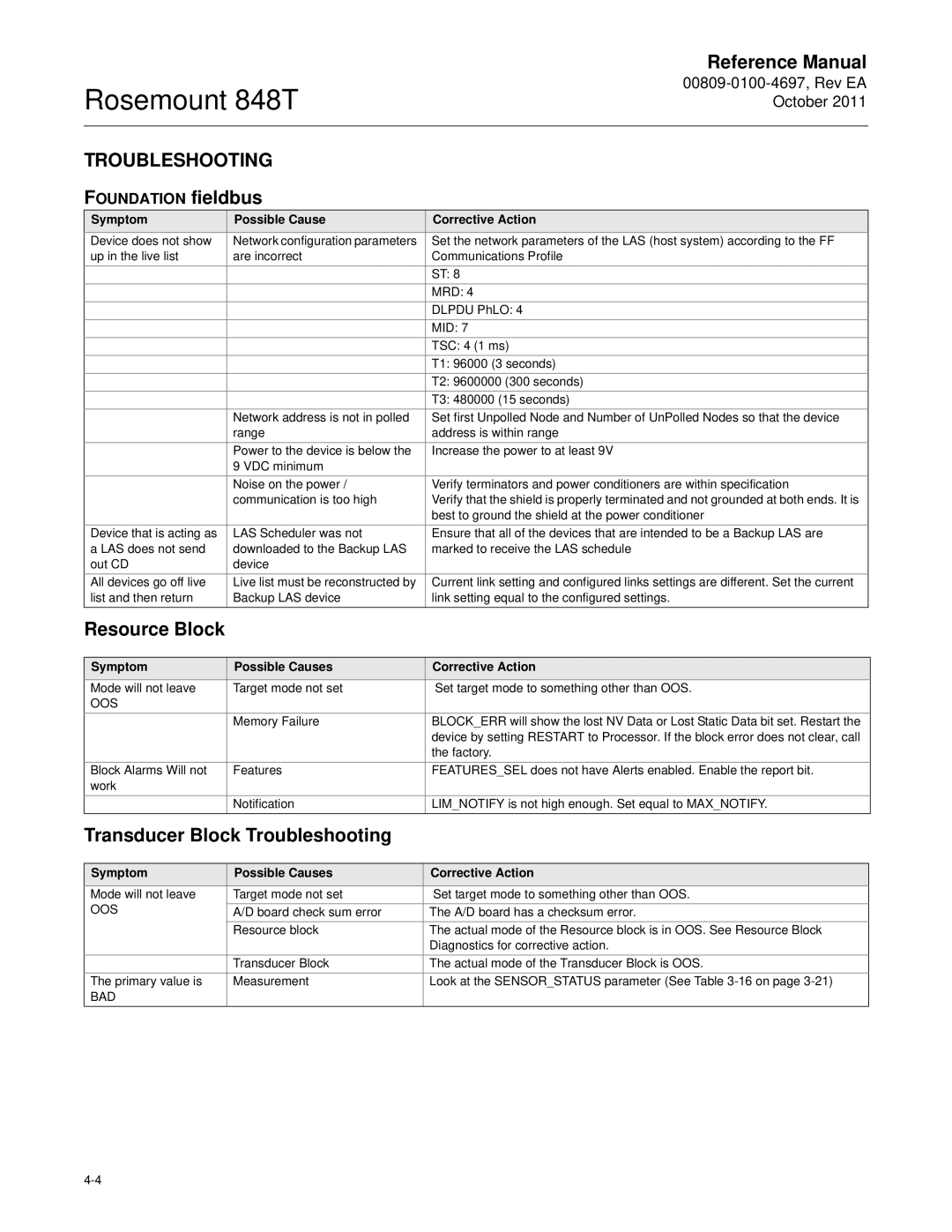 Emerson 848T manual Transducer Block Troubleshooting, Foundation fieldbus, Symptom Possible Cause Corrective Action 