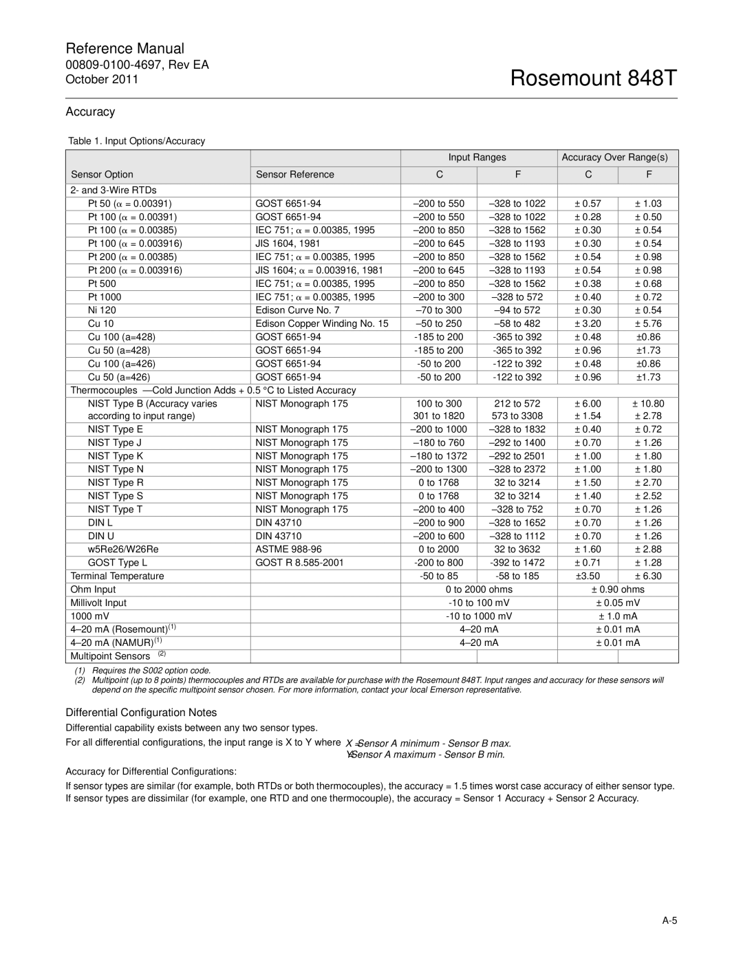 Emerson 848T manual Accuracy, Input Ranges, Sensor Option Sensor Reference 3-Wire RTDs, Multipoint Sensors2 