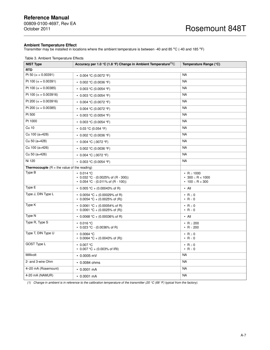 Emerson 848T manual Ambient Temperature Effect 