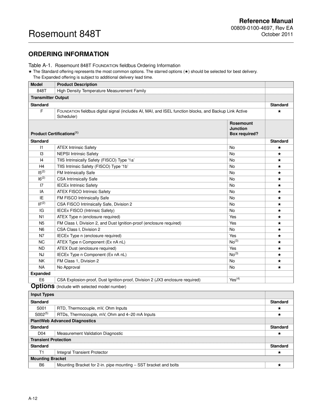 Emerson 848T manual Ordering Information, Options 