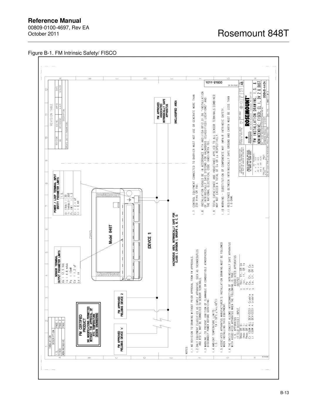 Emerson 848T manual Figure B-1. FM Intrinsic Safety/ Fisco 