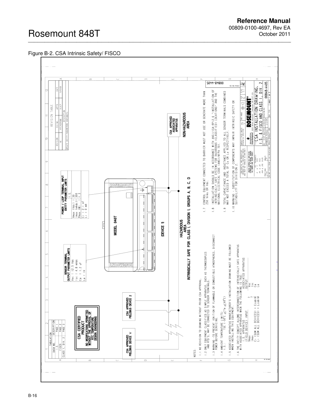 Emerson 848T manual Figure B-2. CSA Intrinsic Safety/ Fisco 