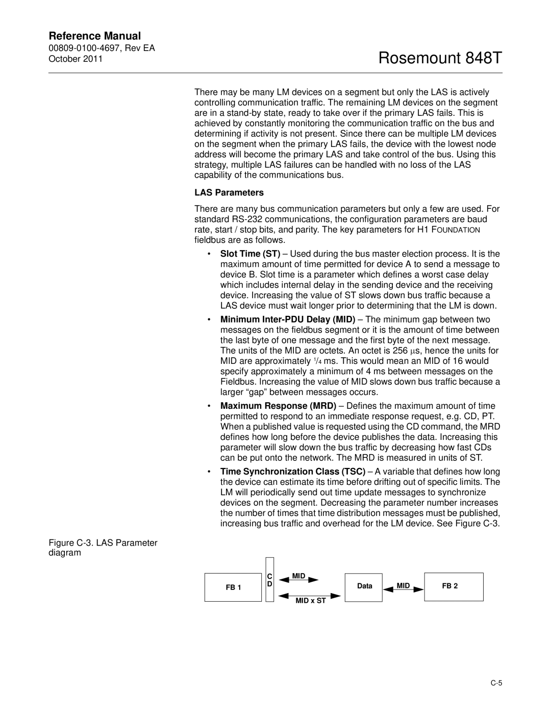 Emerson 848T manual LAS Parameters, MID x ST Data 