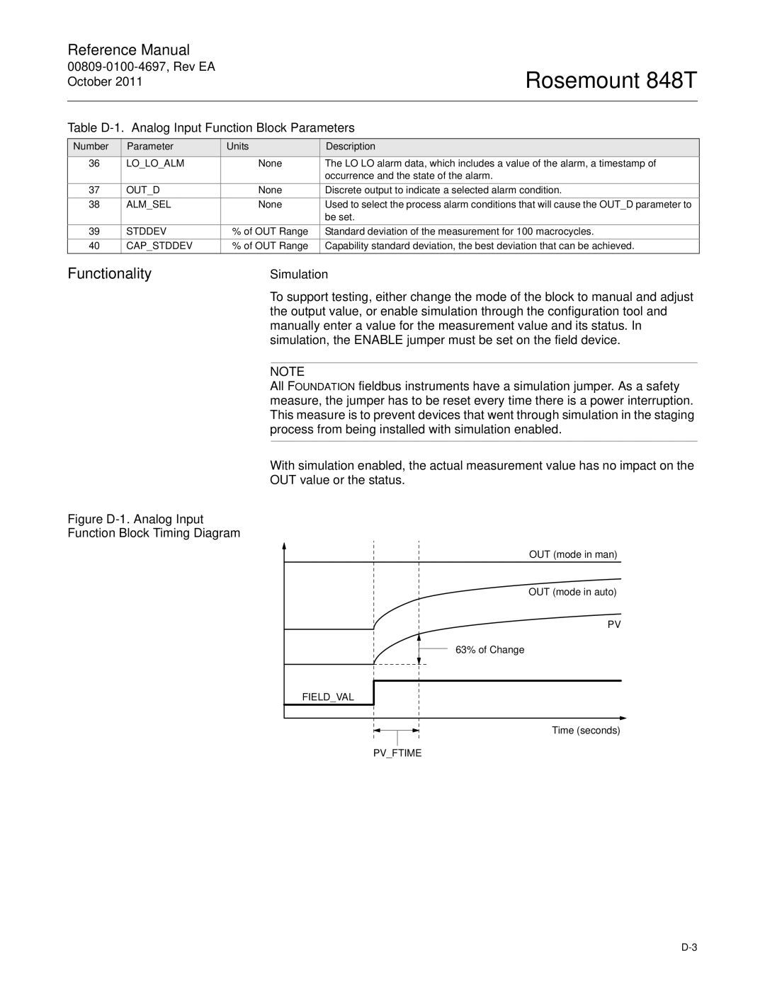 Emerson 848T manual FunctionalitySimulation, OUT mode in man, OUT mode in auto, 63% of Change, Time seconds 