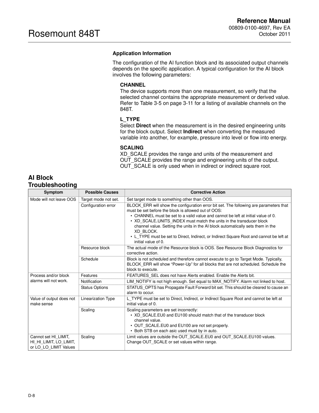 Emerson 848T manual AI Block Troubleshooting, Application Information, Xdblock, HIHILIMIT, Lolimit 