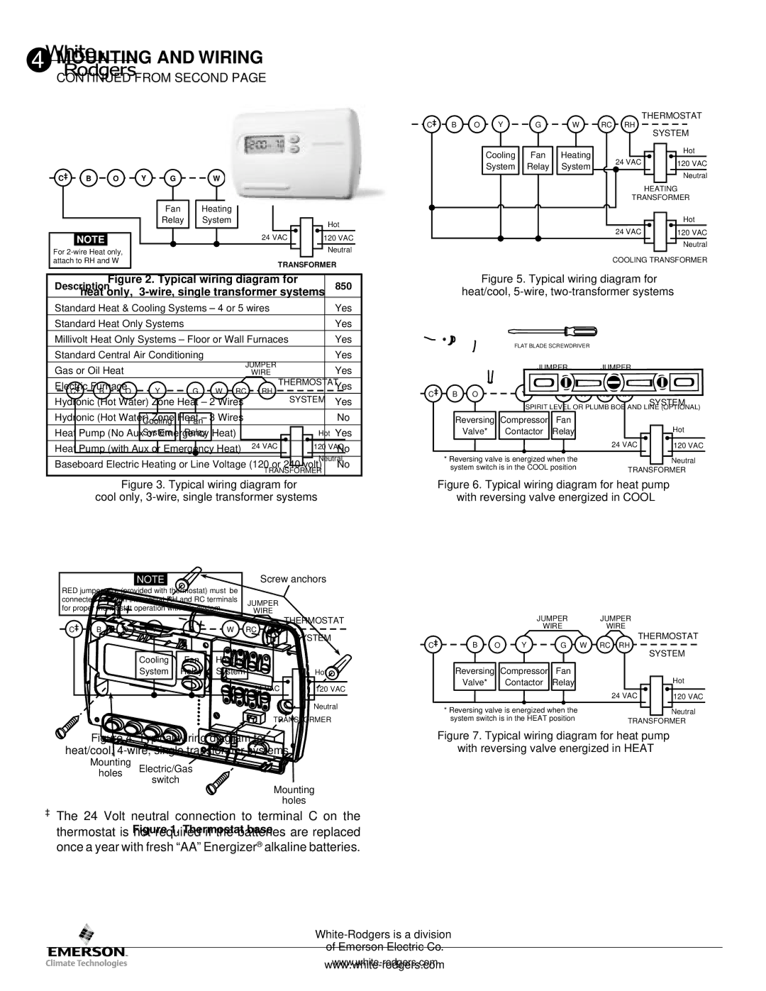 Emerson 850 installation instructions From Second, System 