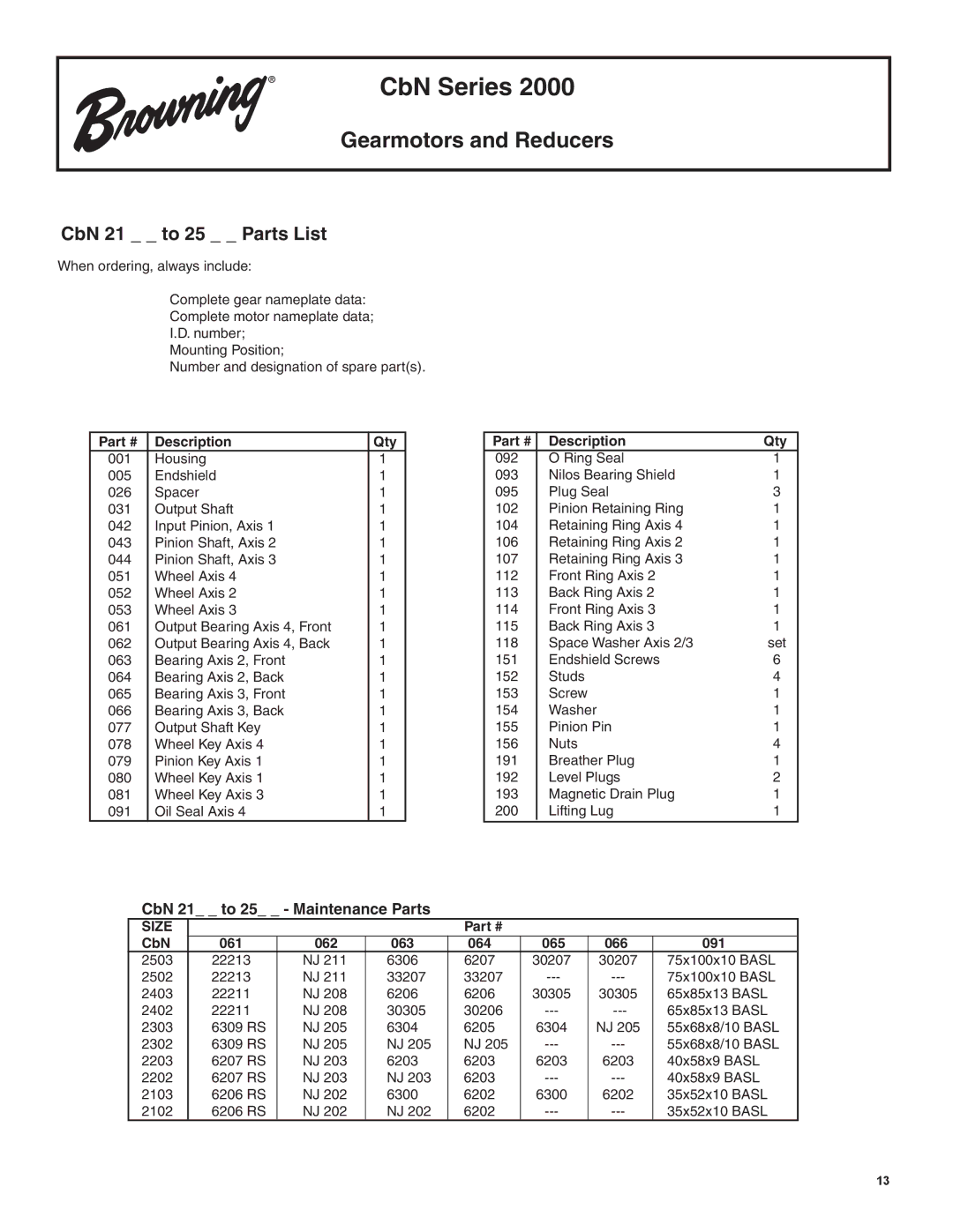 Emerson 8610E manual CbN 21 to 25 Parts List, CbN 21 to 25 Maintenance Parts 