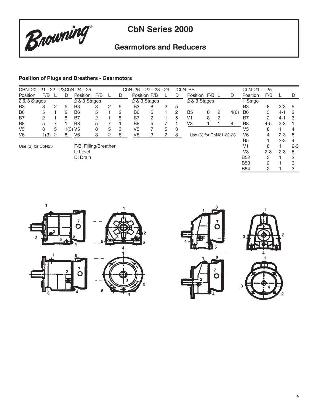 Emerson 8610E manual Position of Plugs and Breathers Gearmotors 