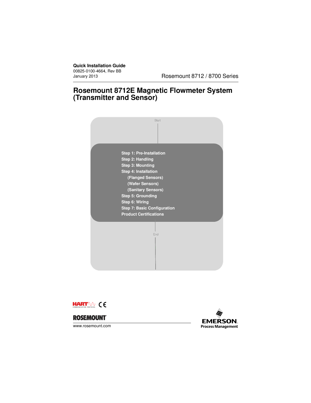 Emerson 8712E manual Quick Installation Guide 