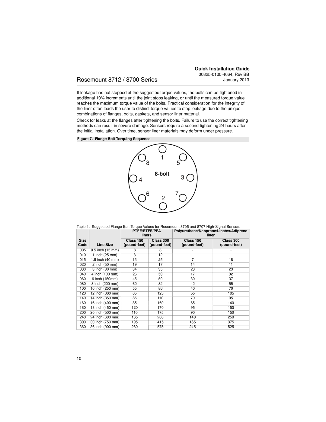 Emerson 8712E manual Size Class, Code, Pound-feet 