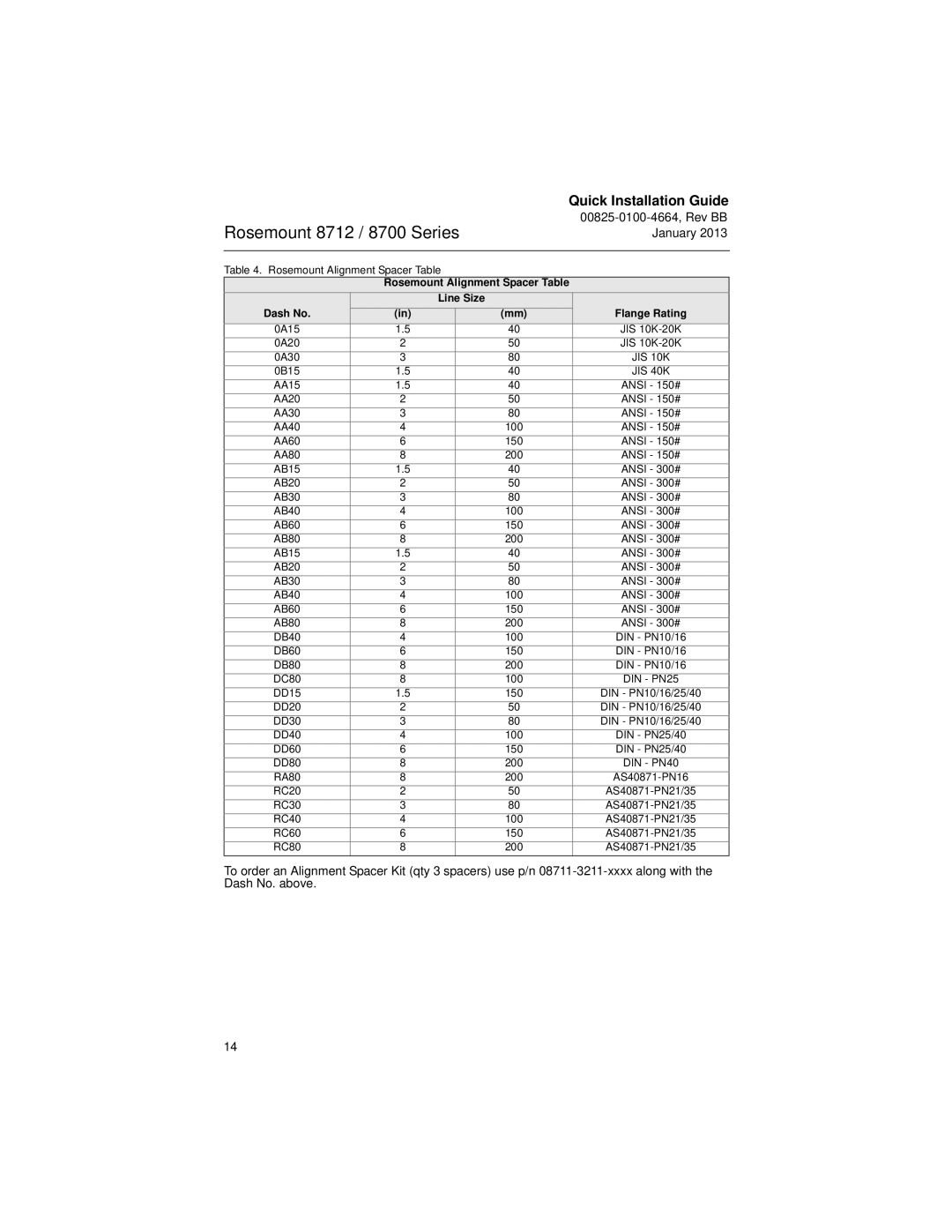 Emerson 8712E manual Rosemount Alignment Spacer Table Line Size Dash No 