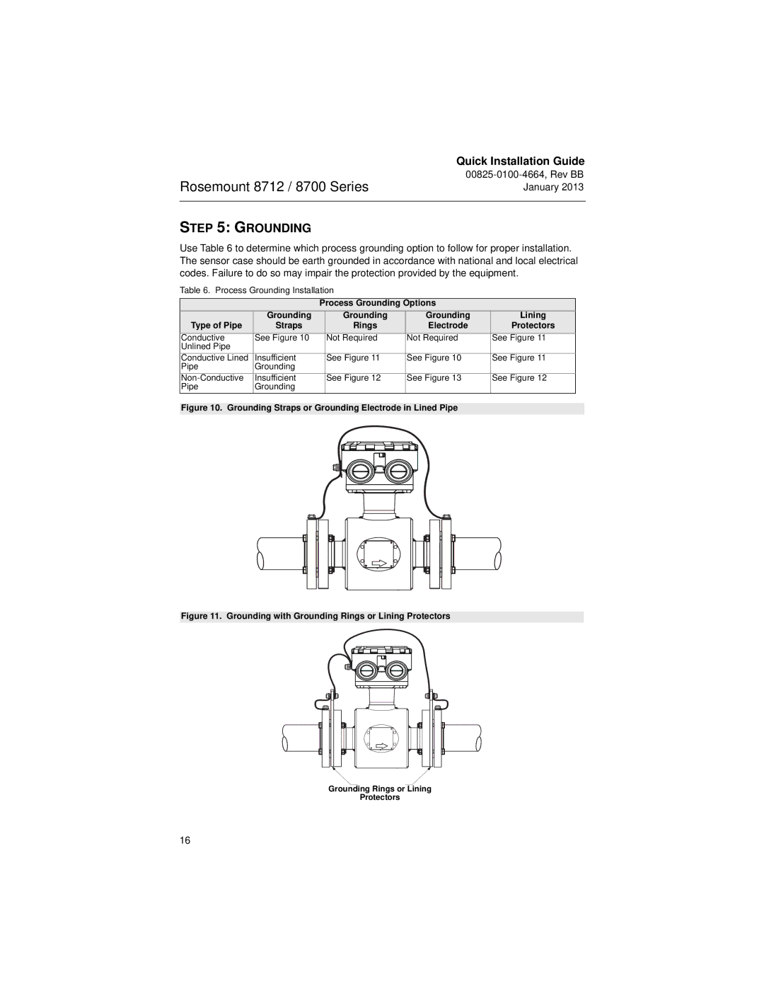 Emerson 8712E manual Process Grounding Options Type of Pipe, Lining, Straps, Electrode Protectors 