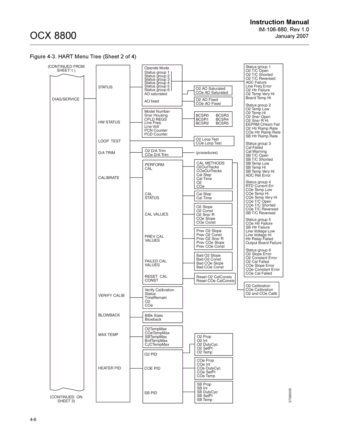 Emerson 8800 instruction manual Hart Menu Tree Sheet 2 IM-106-880, Rev 1.0 January 