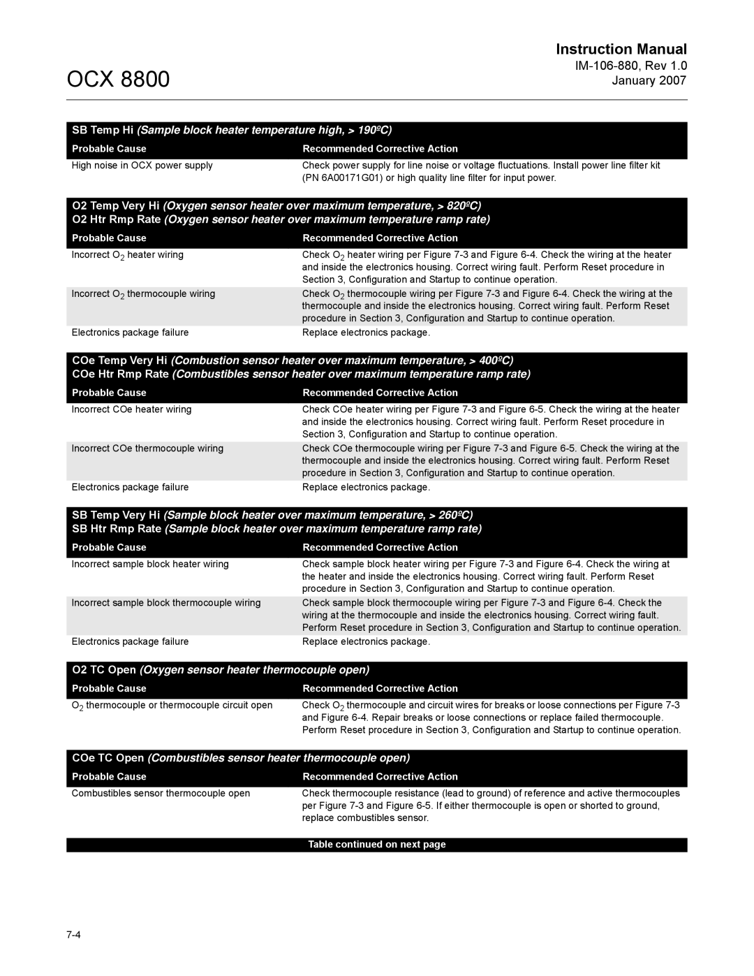 Emerson 8800 instruction manual SB Temp Hi Sample block heater temperature high, 190ºC 