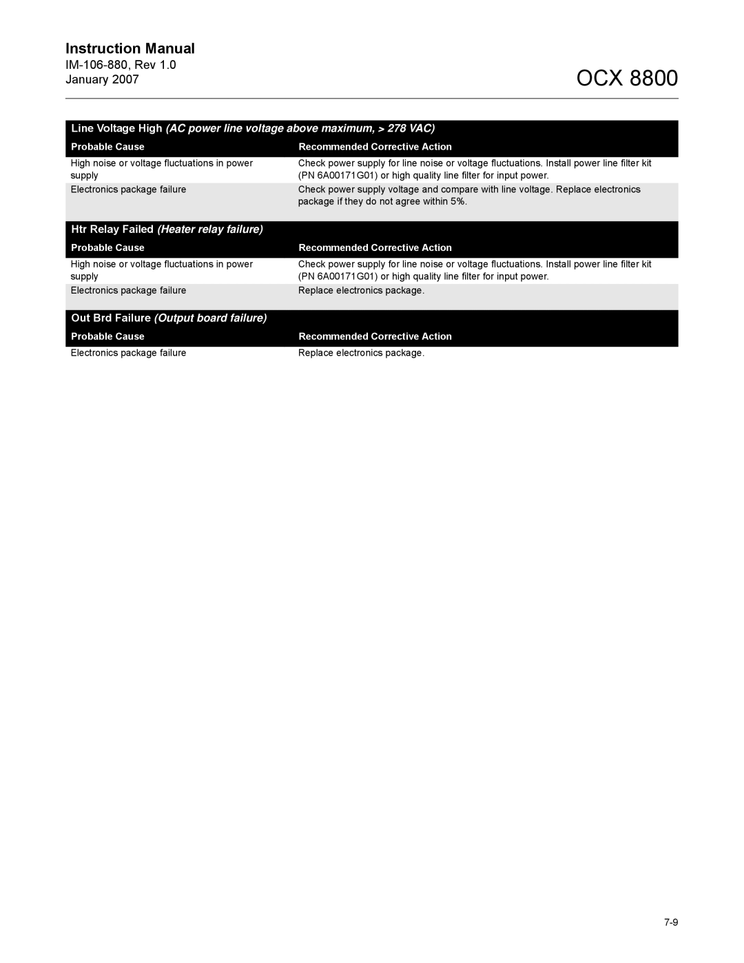 Emerson 8800 instruction manual Htr Relay Failed Heater relay failure 