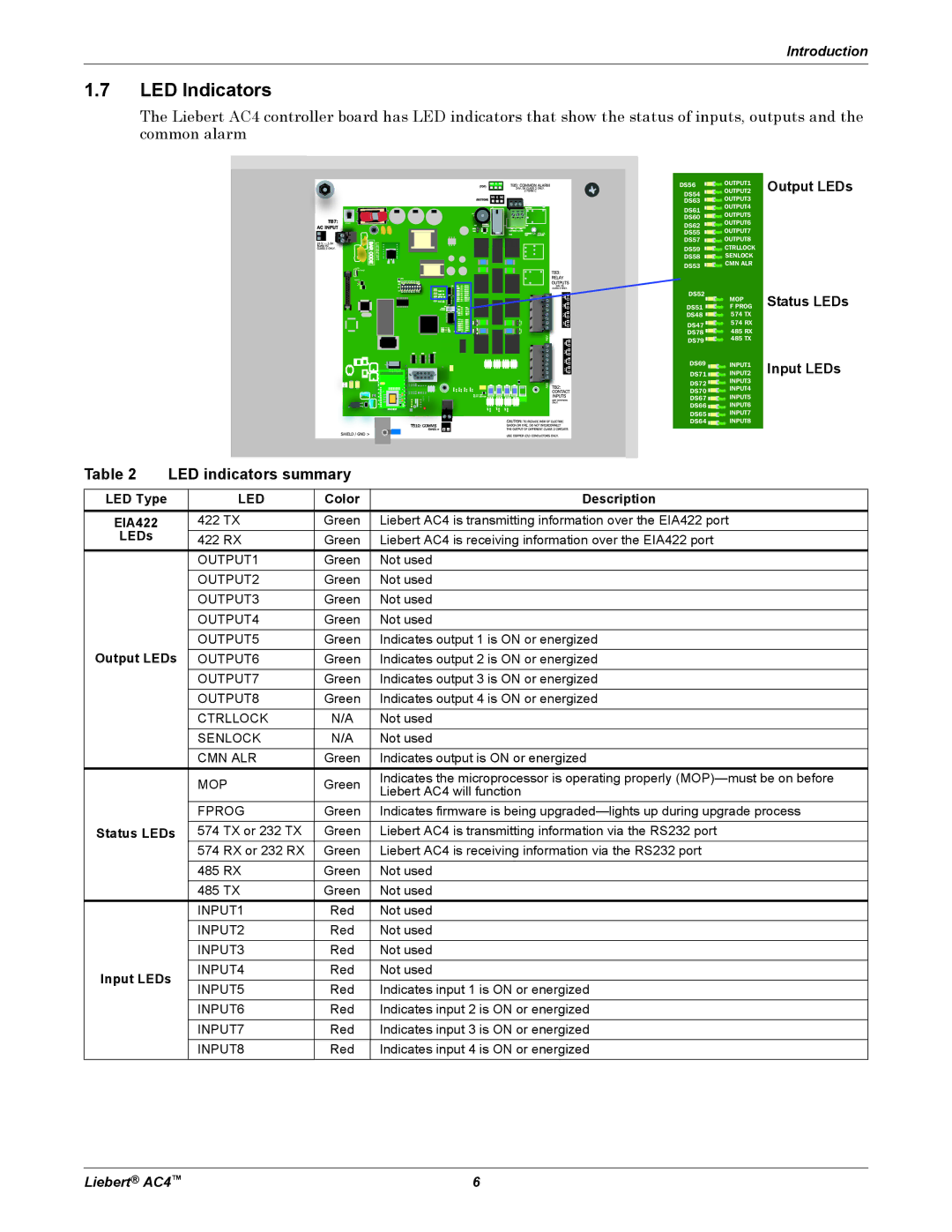 Emerson AC4 user manual LED Indicators, LED indicators summary, Output LEDs Status LEDs Input LEDs 