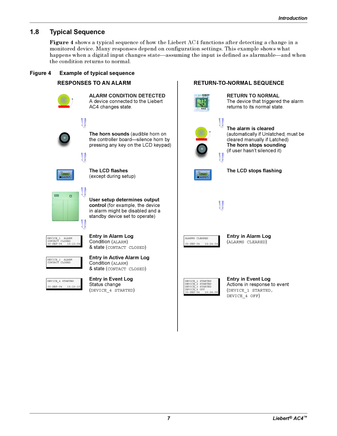 Emerson AC4 user manual Typical Sequence 