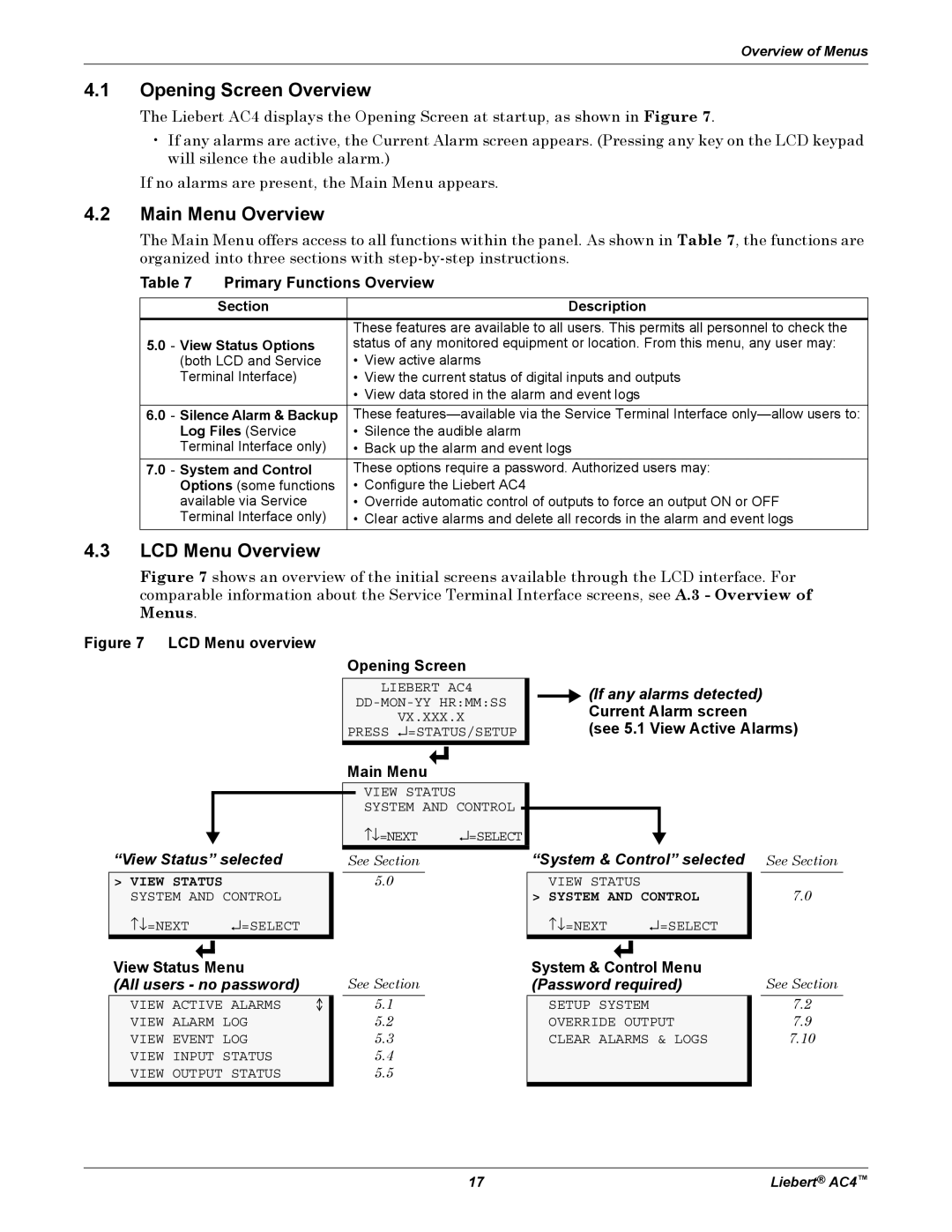 Emerson AC4 user manual Opening Screen Overview, Main Menu Overview, LCD Menu Overview 