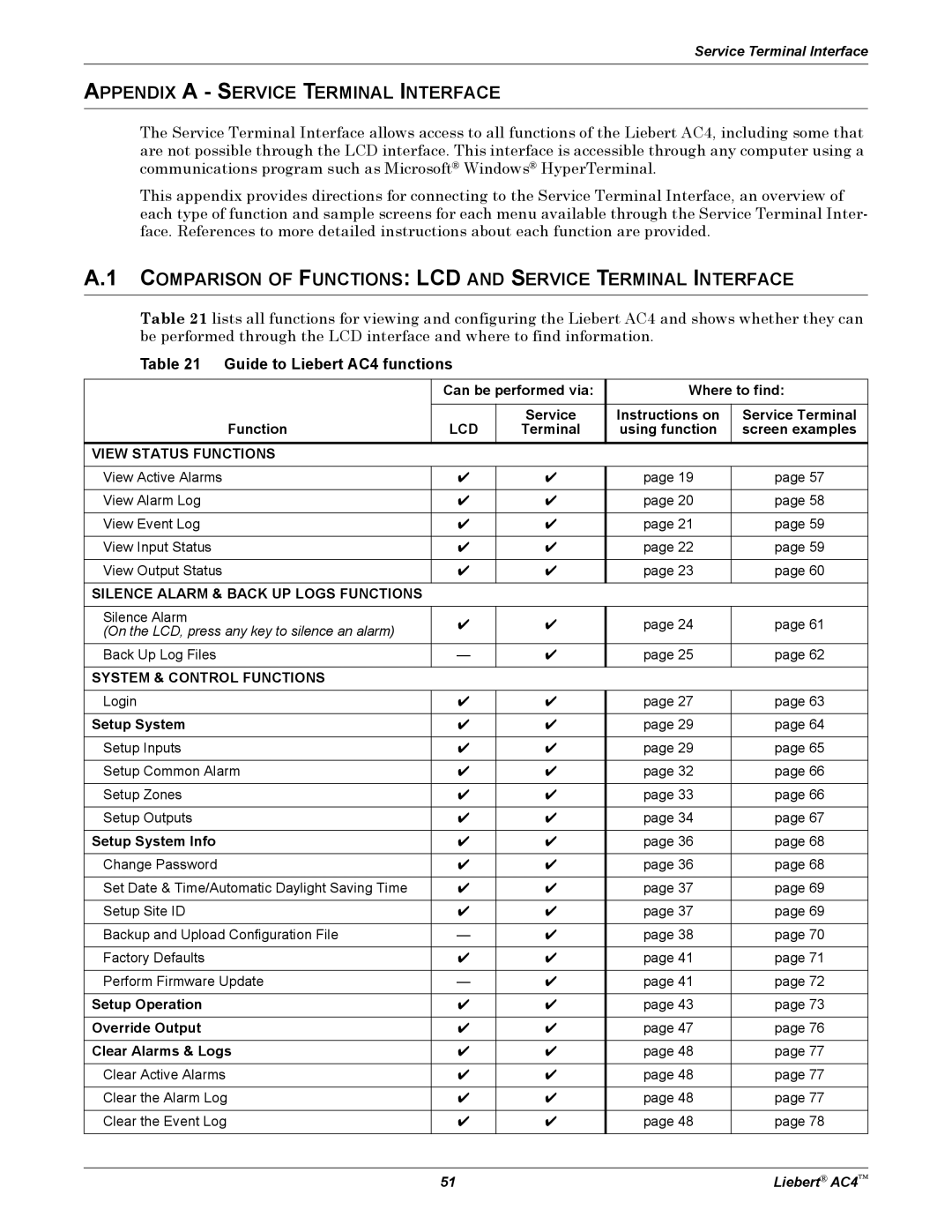 Emerson AC4 user manual Appendix a Service Terminal Interface, Comparison of Functions LCD and Service Terminal Interface 