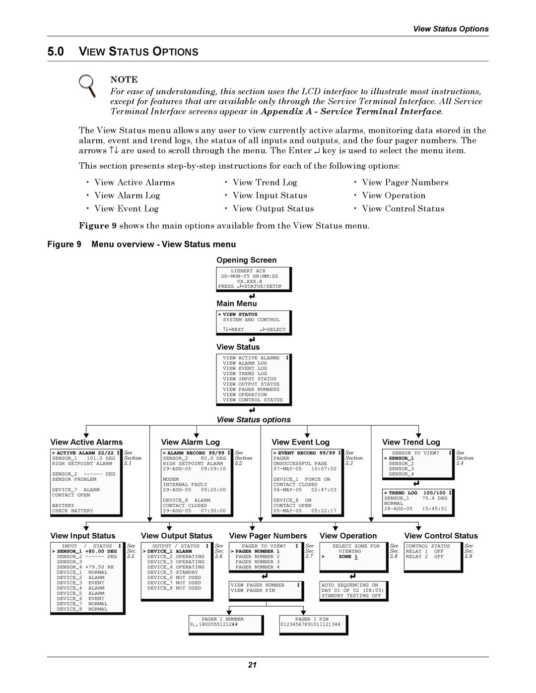 Emerson AC8 user manual 5.0VIEW STATUS OPTIONS, Menu overview - View Status menu 