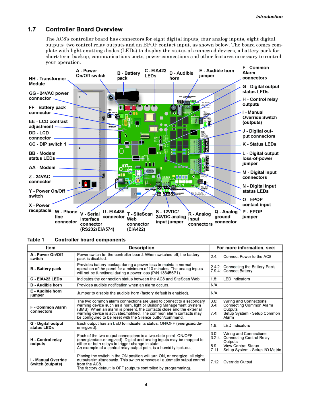 Emerson AC8 Controller Board Overview, Controller board components, Status LEDs, Description For more information, see 