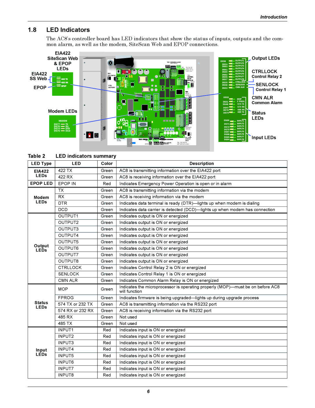 Emerson AC8 user manual LED Indicators, LED indicators summary, EIA422 SiteScan Web, LEDs EIA422, Modem LEDs 