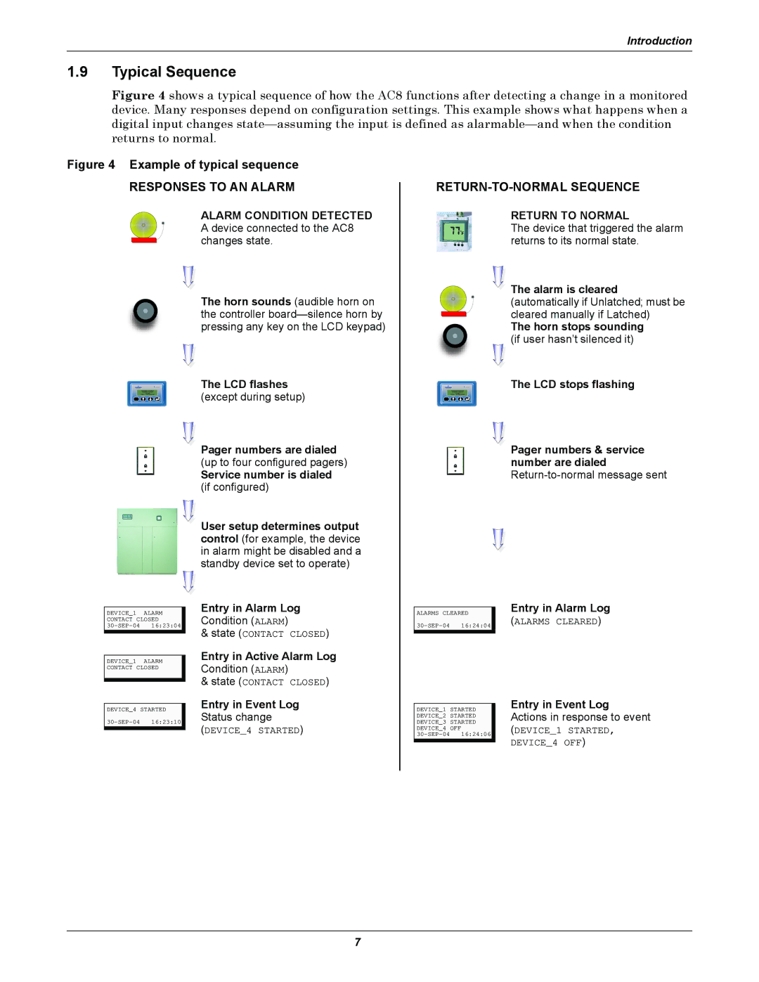 Emerson AC8 user manual Typical Sequence 