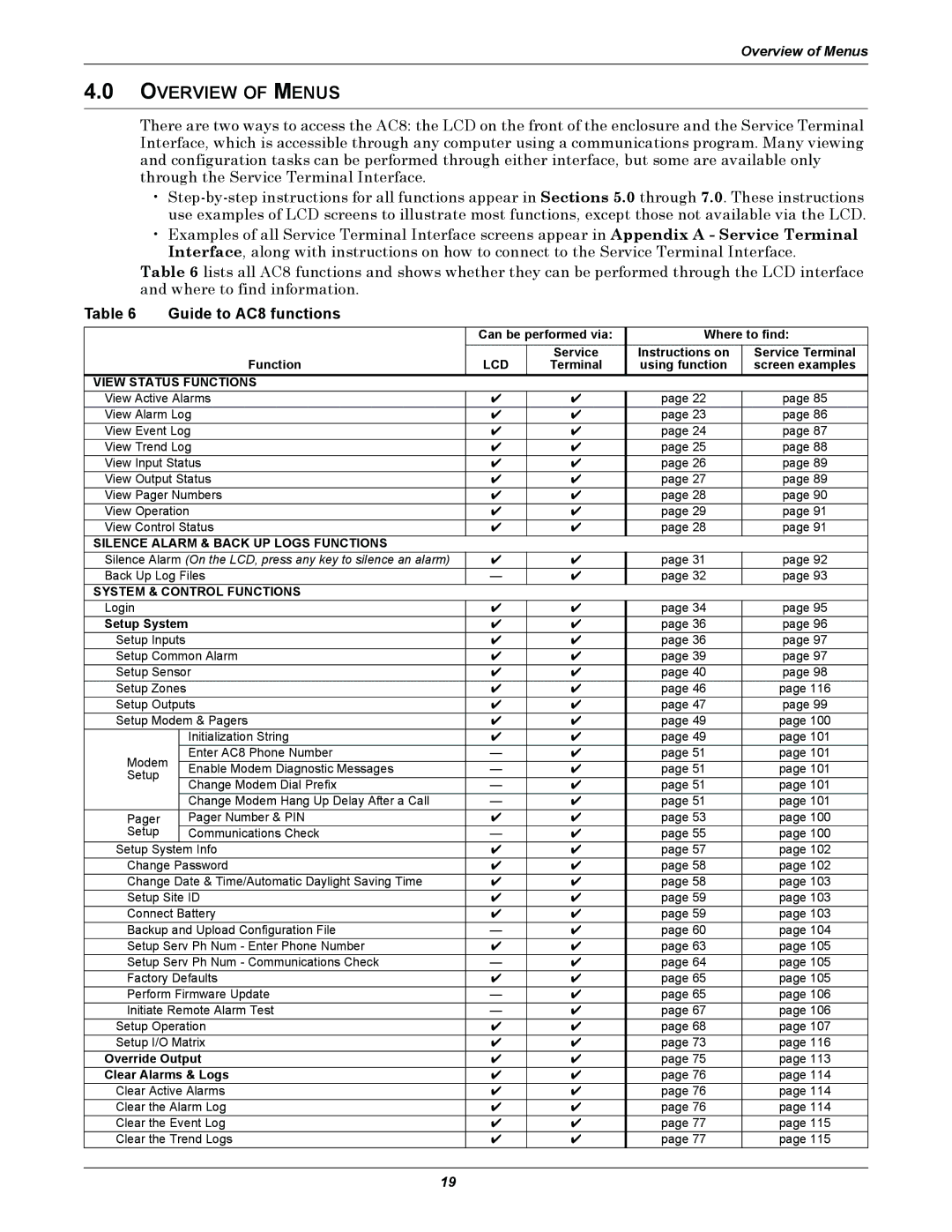 Emerson user manual Overview of Menus, Guide to AC8 functions 