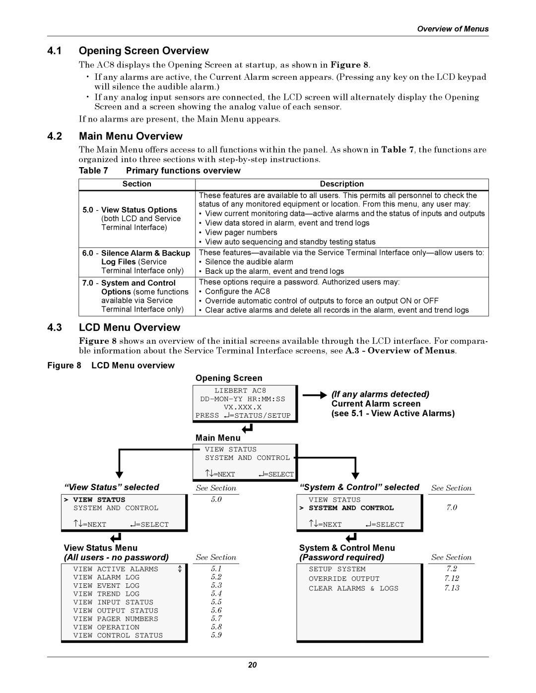 Emerson AC8 user manual Opening Screen Overview, Main Menu Overview, LCD Menu Overview 