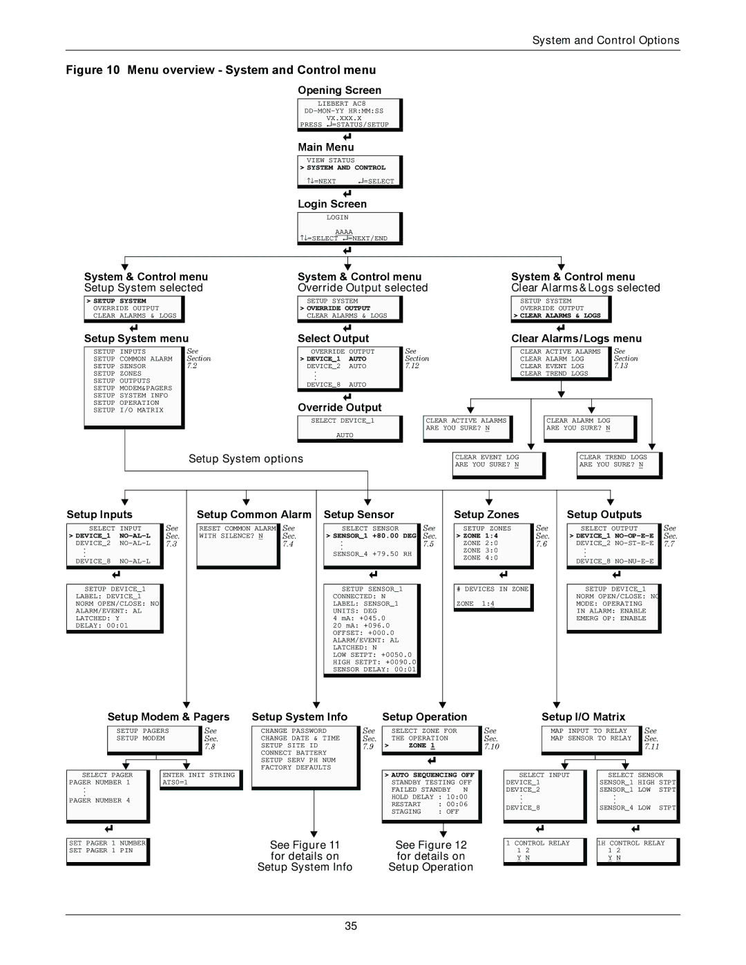 Emerson AC8 Login Screen, System & Control menu Setup System selected, System & Control menu Override Output selected 