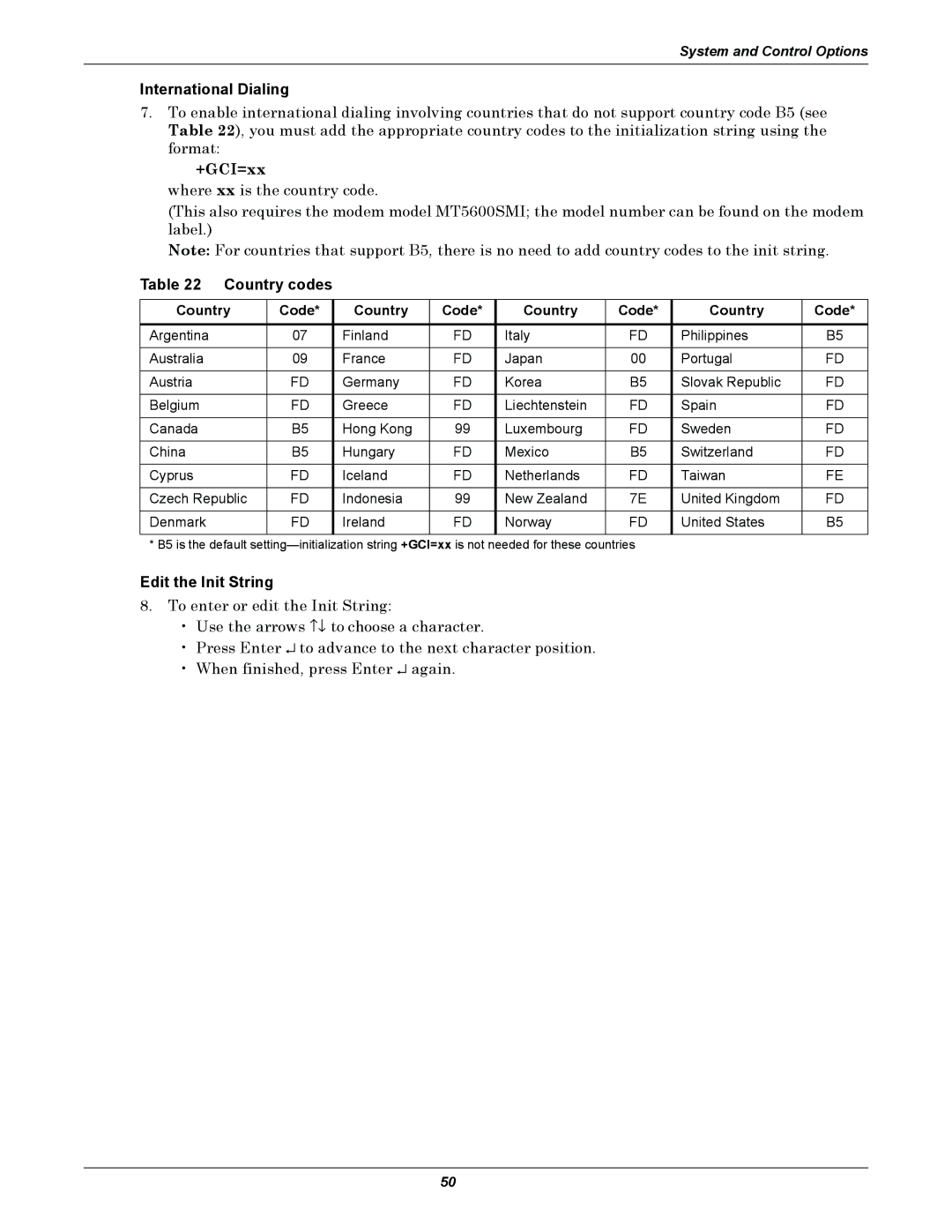 Emerson AC8 user manual International Dialing, Country codes, Edit the Init String, Country Code 