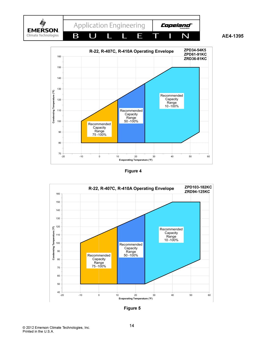 Emerson AE4-1395 manual 22, R-407C, R-410A Operating Envelope, ZPD34-54K5 