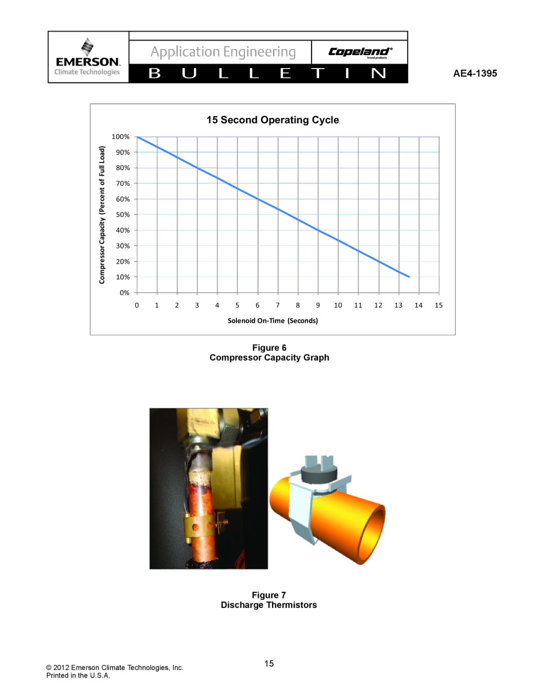 Emerson manual Second Operating Cycle AE4-1395, Compressor Capacity Graph Discharge Thermistors 