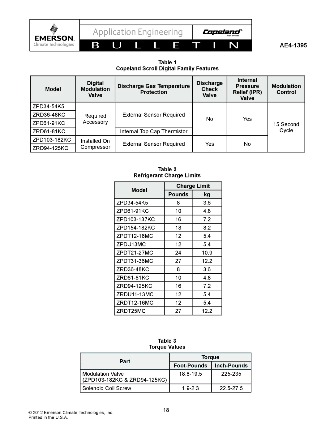 Emerson AE4-1395 manual Refrigerant Charge Limits Model Pounds, Part, Foot-Pounds Inch-Pounds 