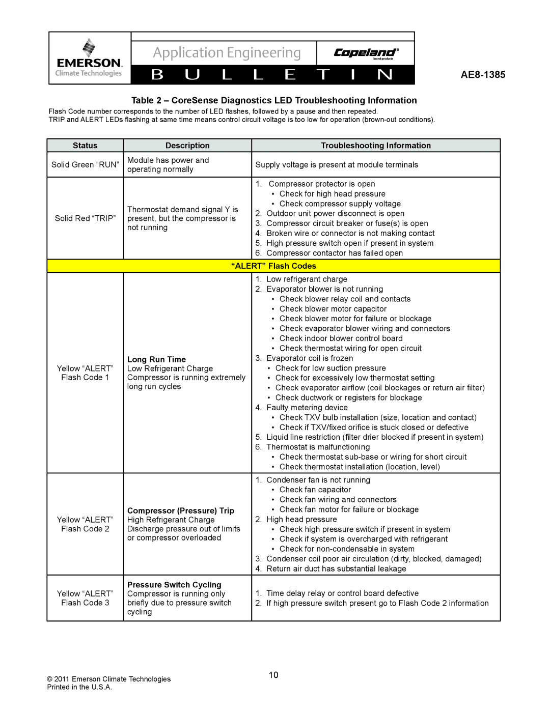 Emerson AE8-1385 specifications CoreSense Diagnostics LED Troubleshooting Information 