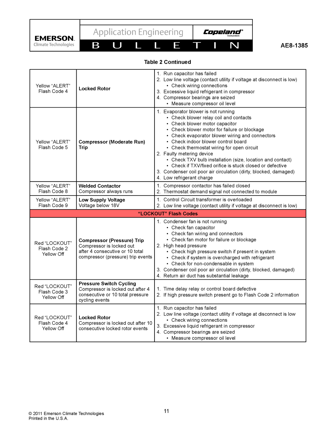 Emerson AE8-1385 Locked Rotor, Compressor Moderate Run, Trip, Welded Contactor, Low Supply Voltage, Lockout Flash Codes 