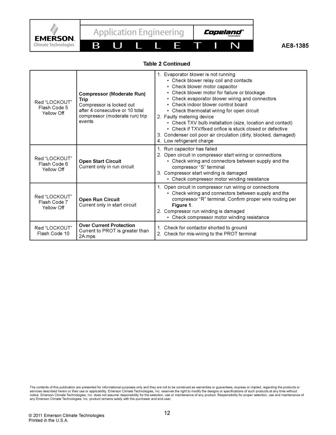 Emerson AE8-1385 specifications Open Start Circuit, Open Run Circuit, Over Current Protection 