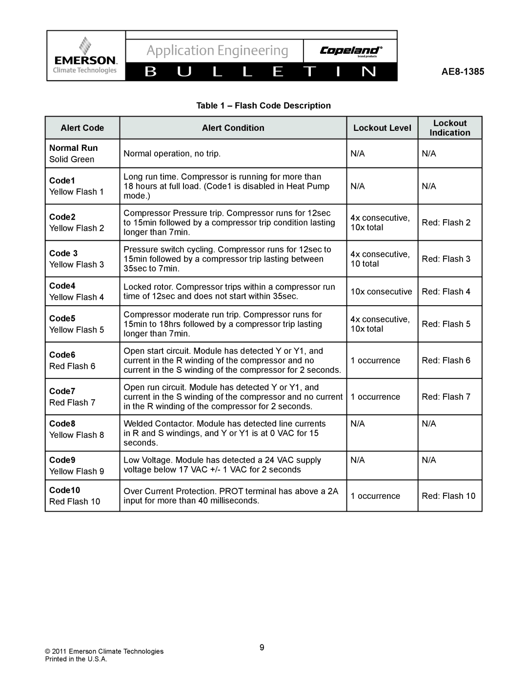 Emerson AE8-1385 specifications Code2, Code4, Code5, Code6, Code7, Code8, Code9, Code10 